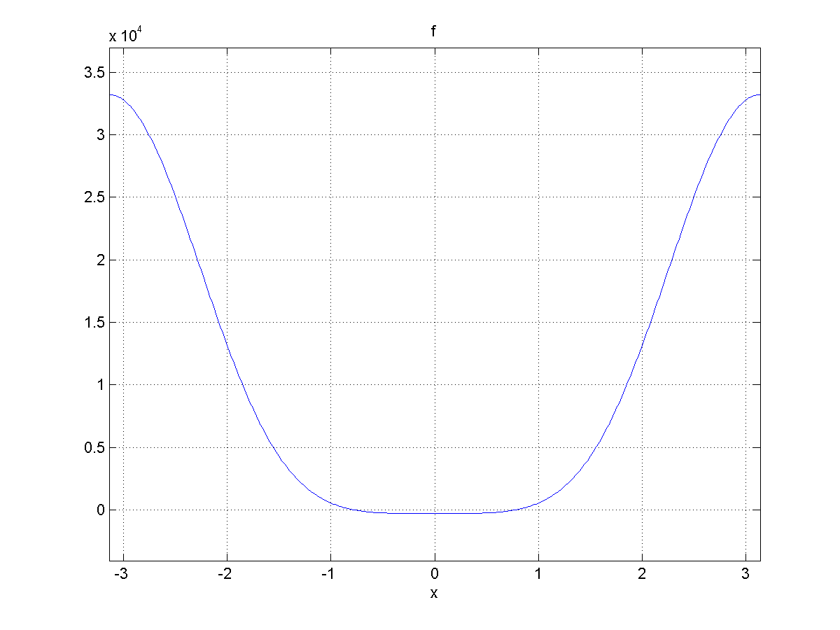 f(theta)